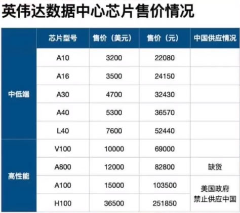 国产ChatGPT又被老外卡脖子了 ChatGPT 人工智能AI 微新闻 第3张