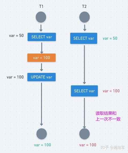 数据库事务隔离级别有哪些