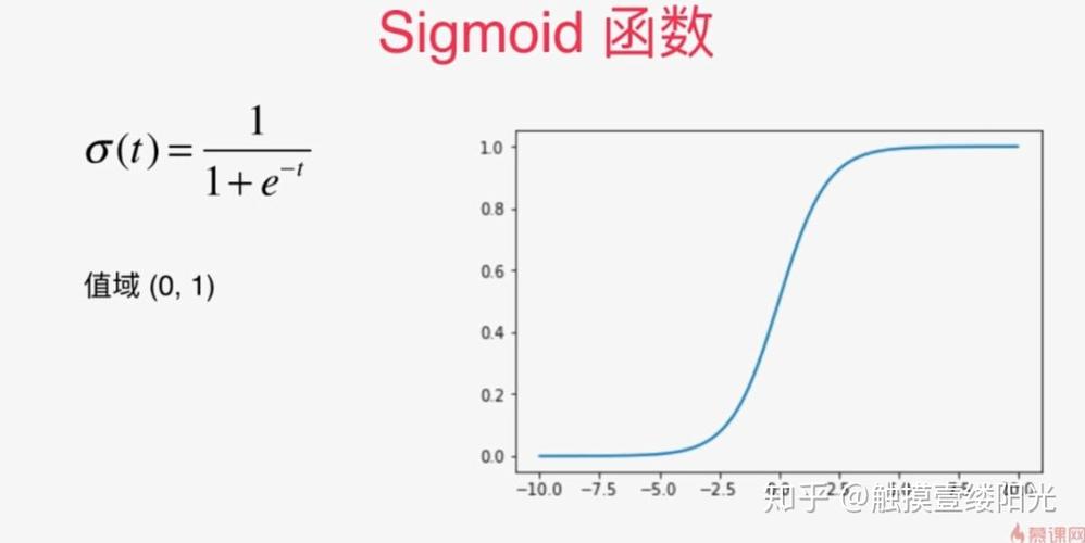 max函数的用法