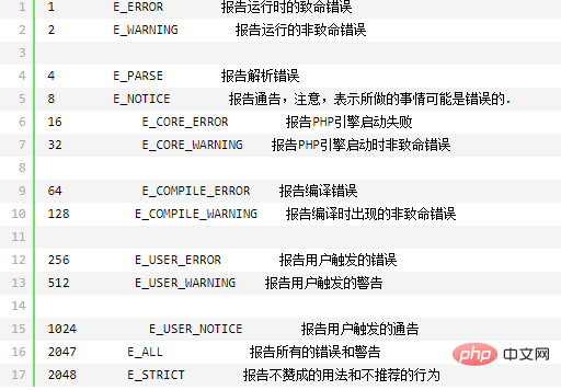 php常见报错级别