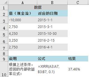 XIRR函数报错NUM