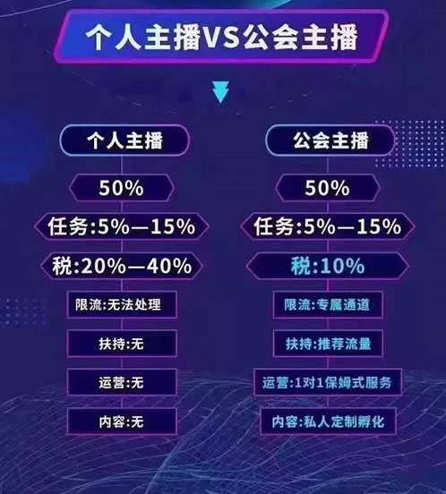 MCN入場：視頻號機構管理後臺上線