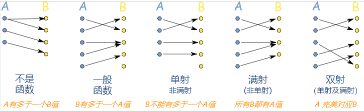 满射是什么意思