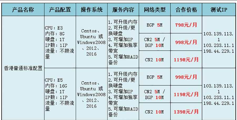 不用备案的美国服务器好处有哪些