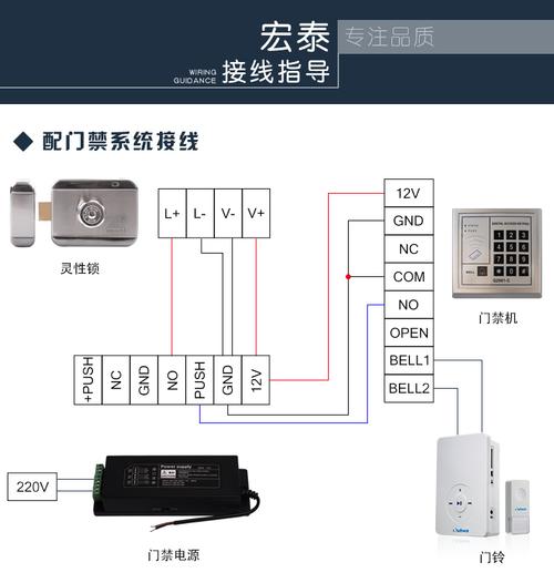 门禁的sen信号报错