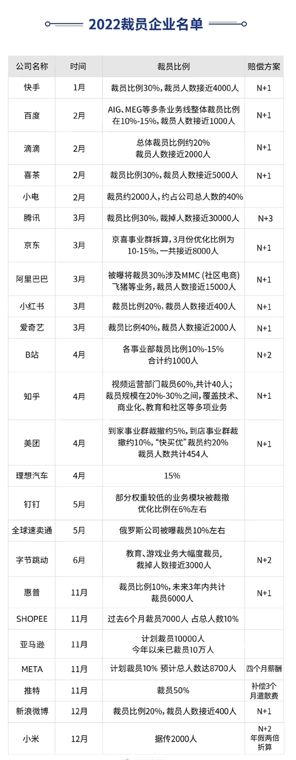 小米公司年底開始裁員 IT公司 互聯網坊間八卦 IT職場 微新聞 第2張