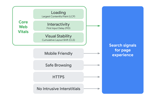 谷歌發佈2021網頁排名算法：用戶體驗為王 搜索引擎 Google 微新聞 第2張