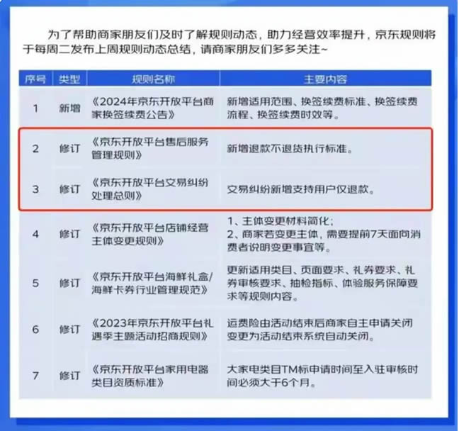 京东也将全面支持仅退款 电商 京东 微新闻 第2张