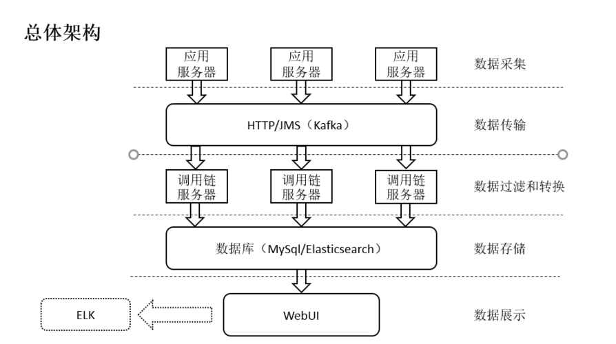 labview 报错 完整调用链