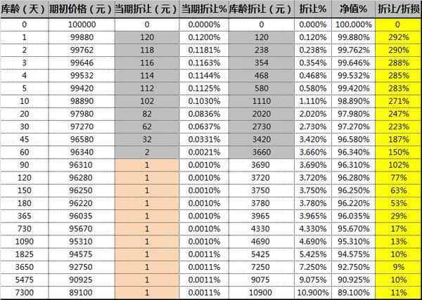 动销率是什么