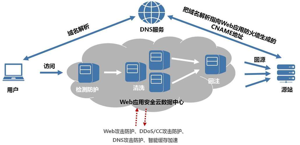 关于使用美国高防服务器的注意事项，应该注意什么？