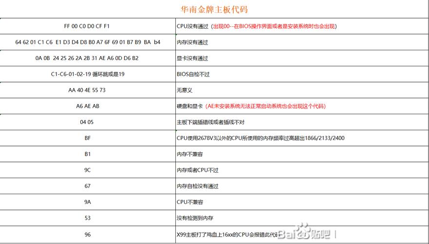 t770报错代码