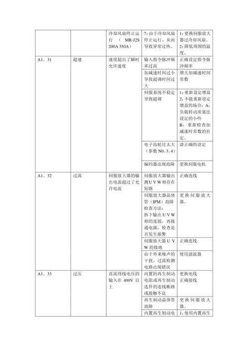 三凌伺服报错代码