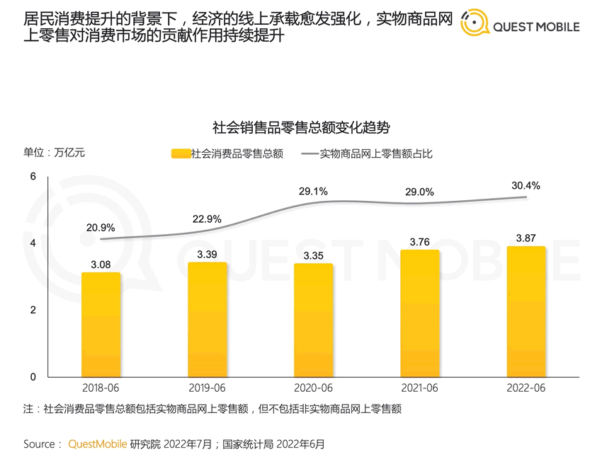 2022年中國移動互聯網半年報告