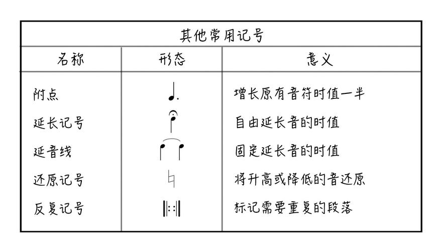 什么的记号