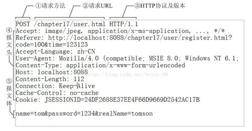 ios 开发请求报文报错