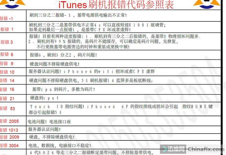刷机报错总汇