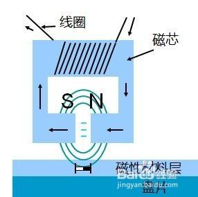 玻璃硬盘原理